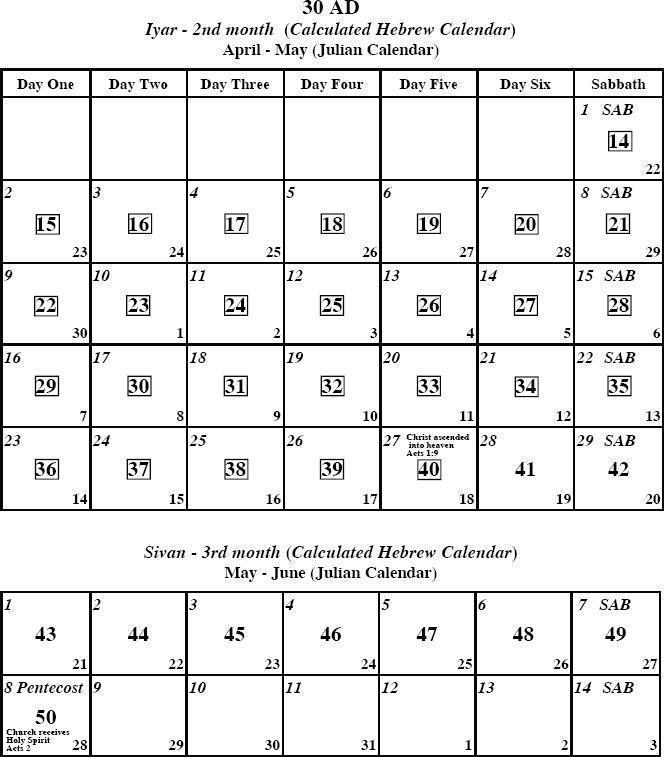 Chapter Six - The Appointed Time Of The Father’s Acceptance Of The 